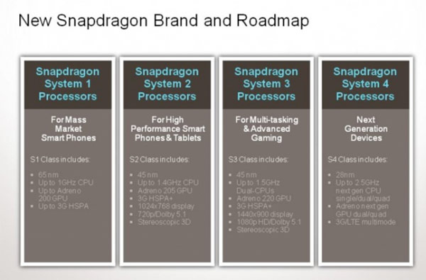 snapdragon-series-map.jpg