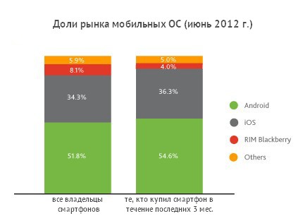 June-2012-US-Smartphone_1.jpg