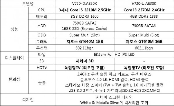 LG_V720_2.jpg