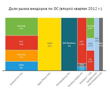Q2-2012-US-Smartphone_2.jpg