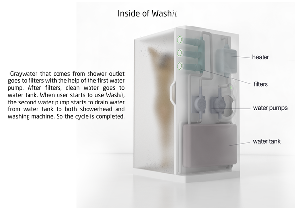 Washit_3.png