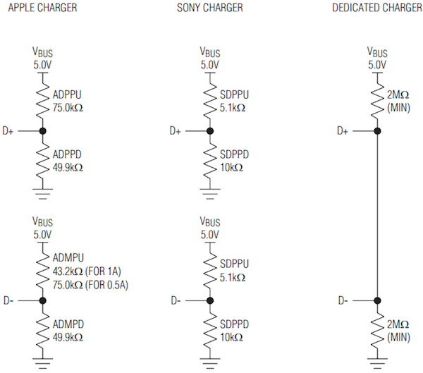 apple_sony_usb_charger.png