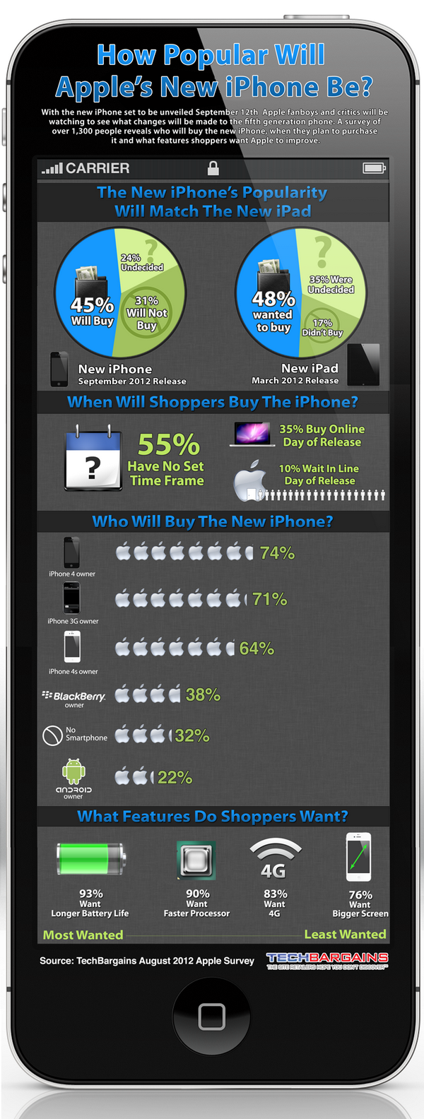 iPhone-infographic.png
