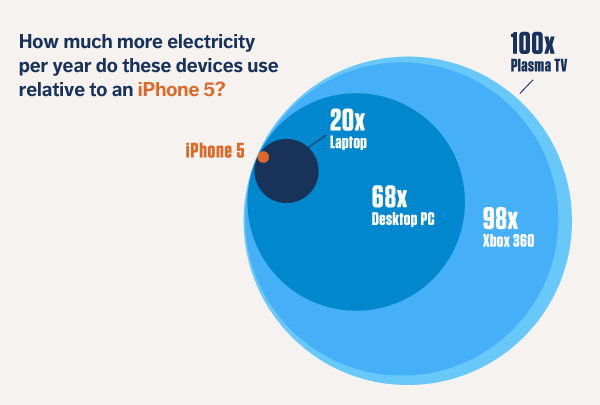 iPhone_5_electrik_pill_3.png
