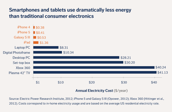 iPhone_5_electrik_pill_4.png