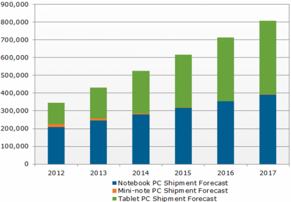 ipad_vs_netbook_2.png