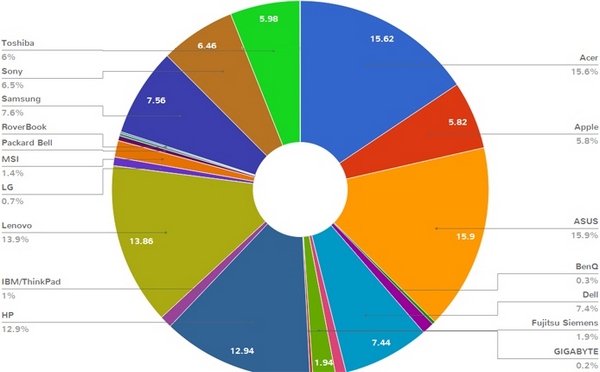 laptops_statiatics_3.jpg