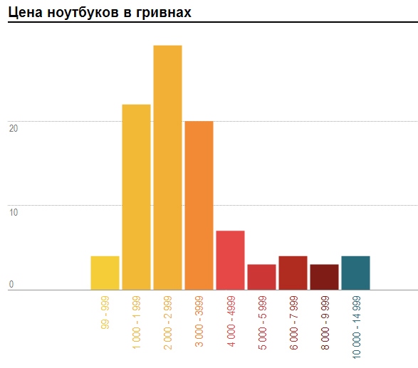 laptops_statiatics_5.jpg