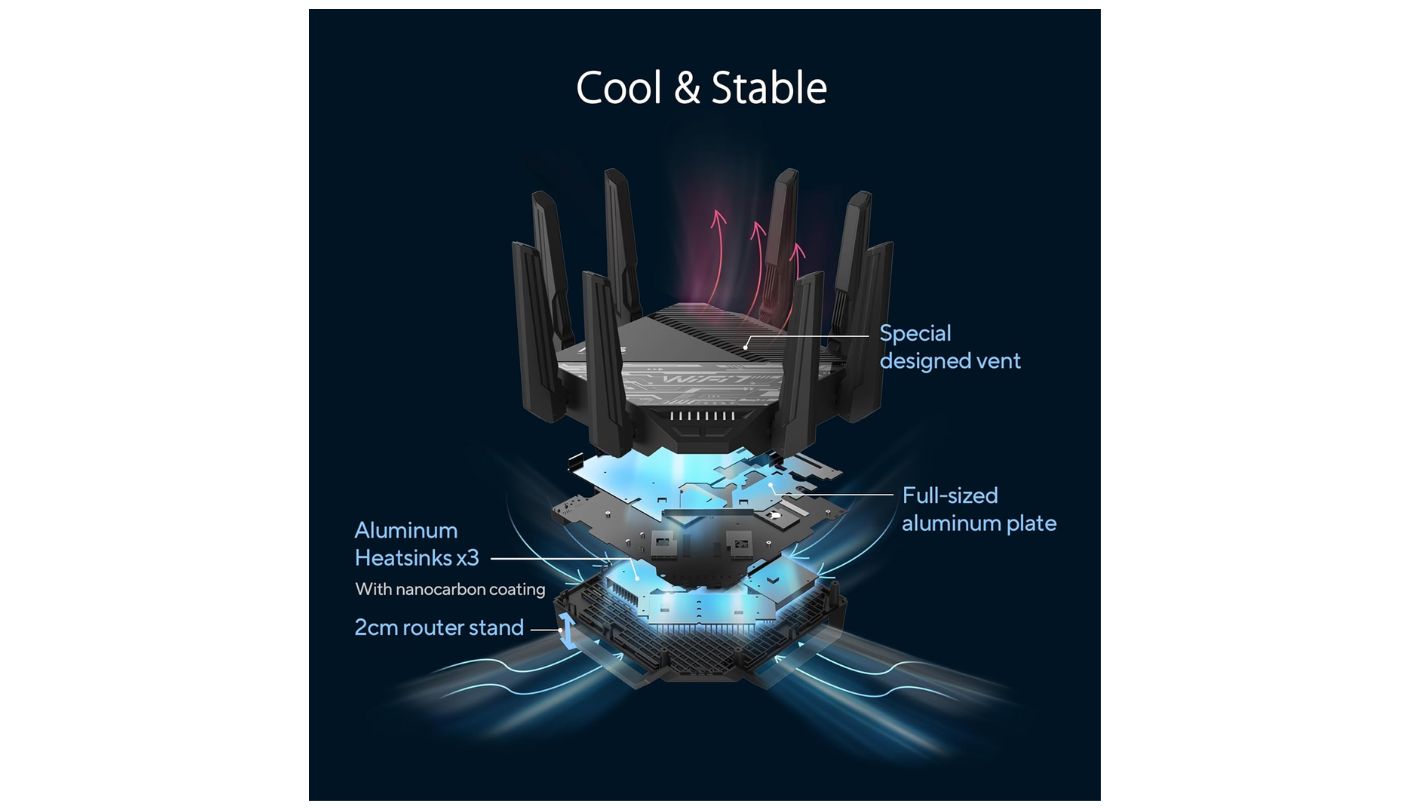 ASUS RT-BE96U wifi router for fiber internet