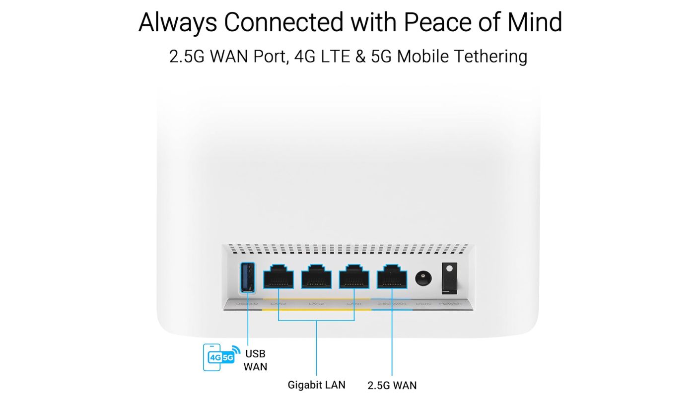 ASUS ZenWiFi BQ16 Pro mesh wifi for thick walls