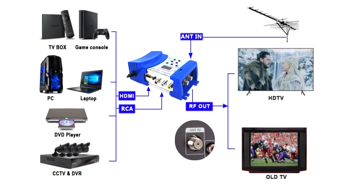AoeSpy rf to hdmi modulator