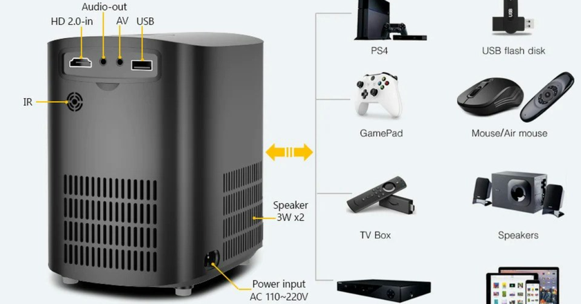Encalife Cinematic Home Projector under 400