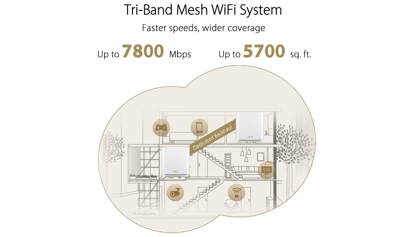 Google Nest Wifi Pro wifi mesh system review