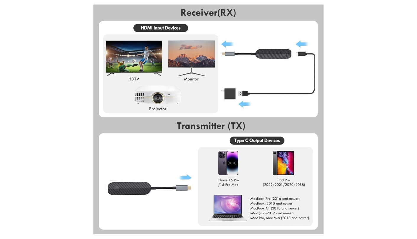 Lulaven iShare Pro 2026 wireless HDMI kit for laptop