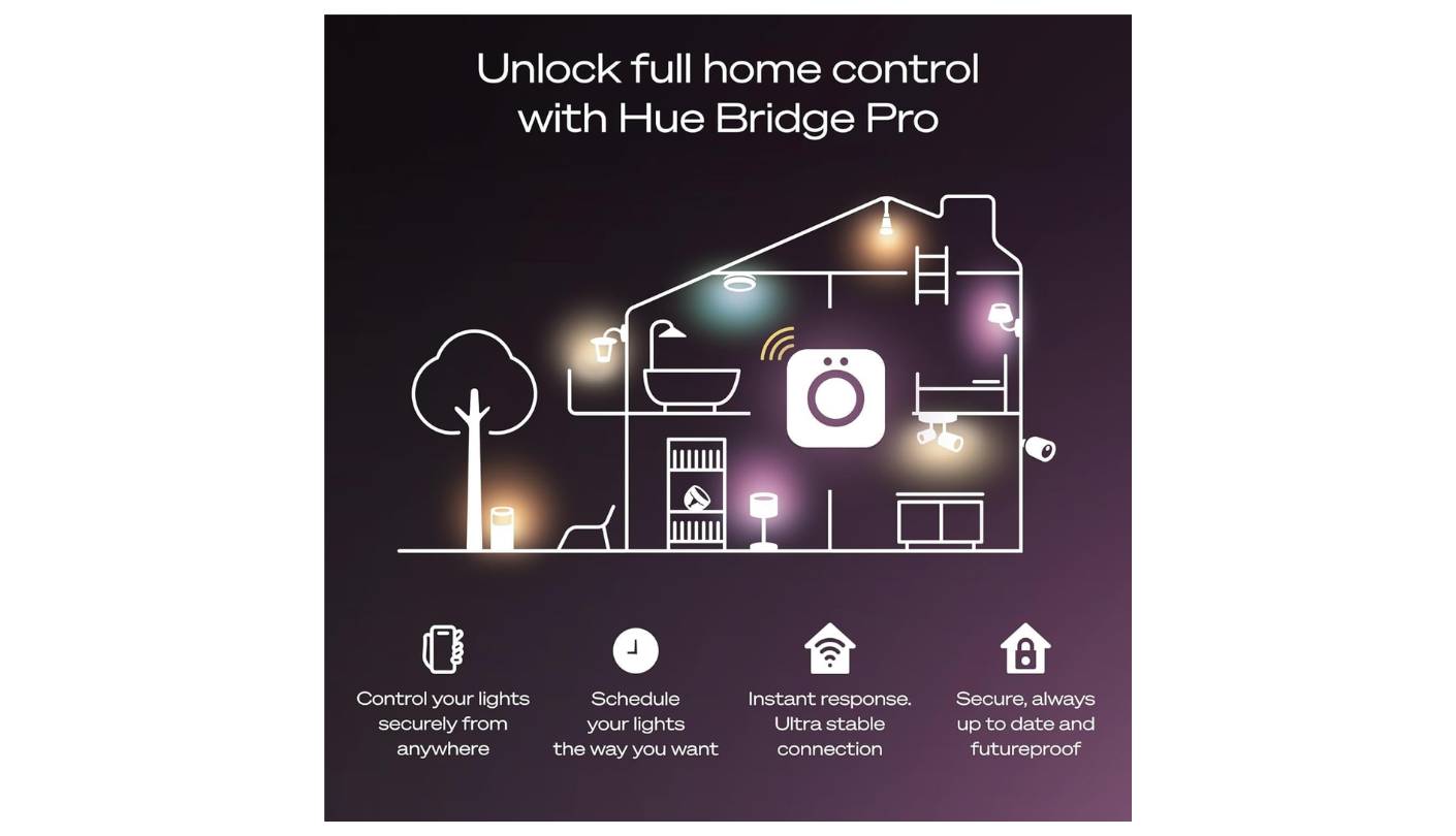 Philips Hue smart home devices for beginners