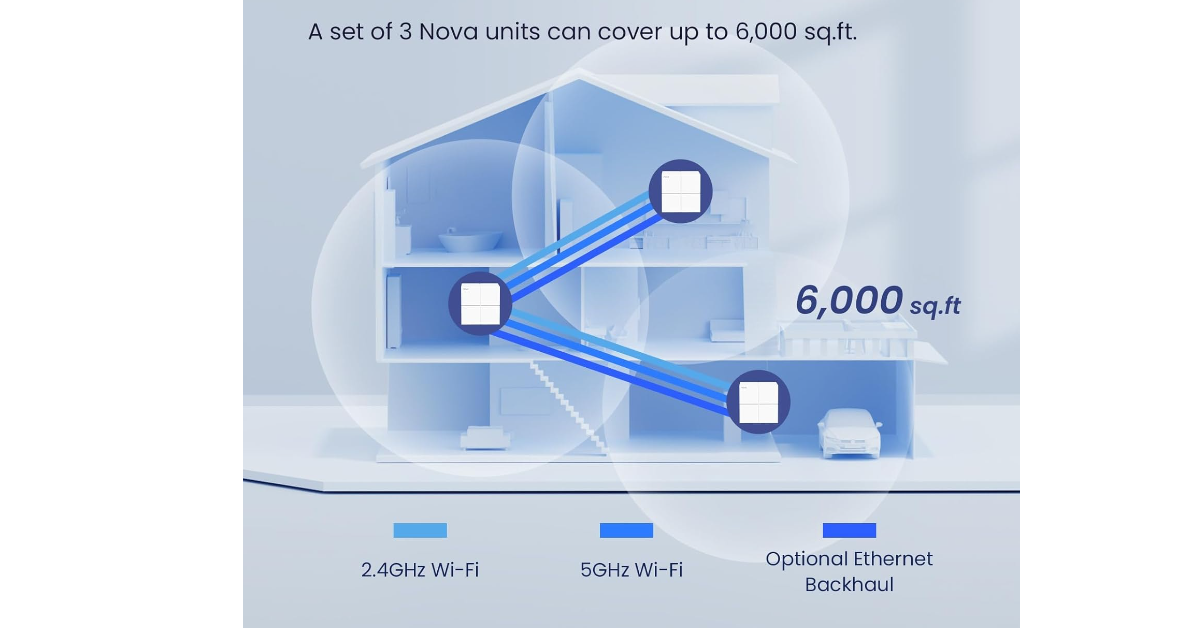Tenda Nova Mesh WiFi System MW6 mesh system for starlink review