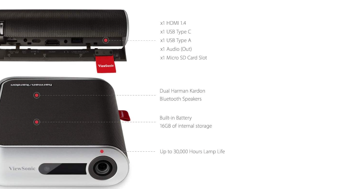ViewSonic M1+ projectors for camping