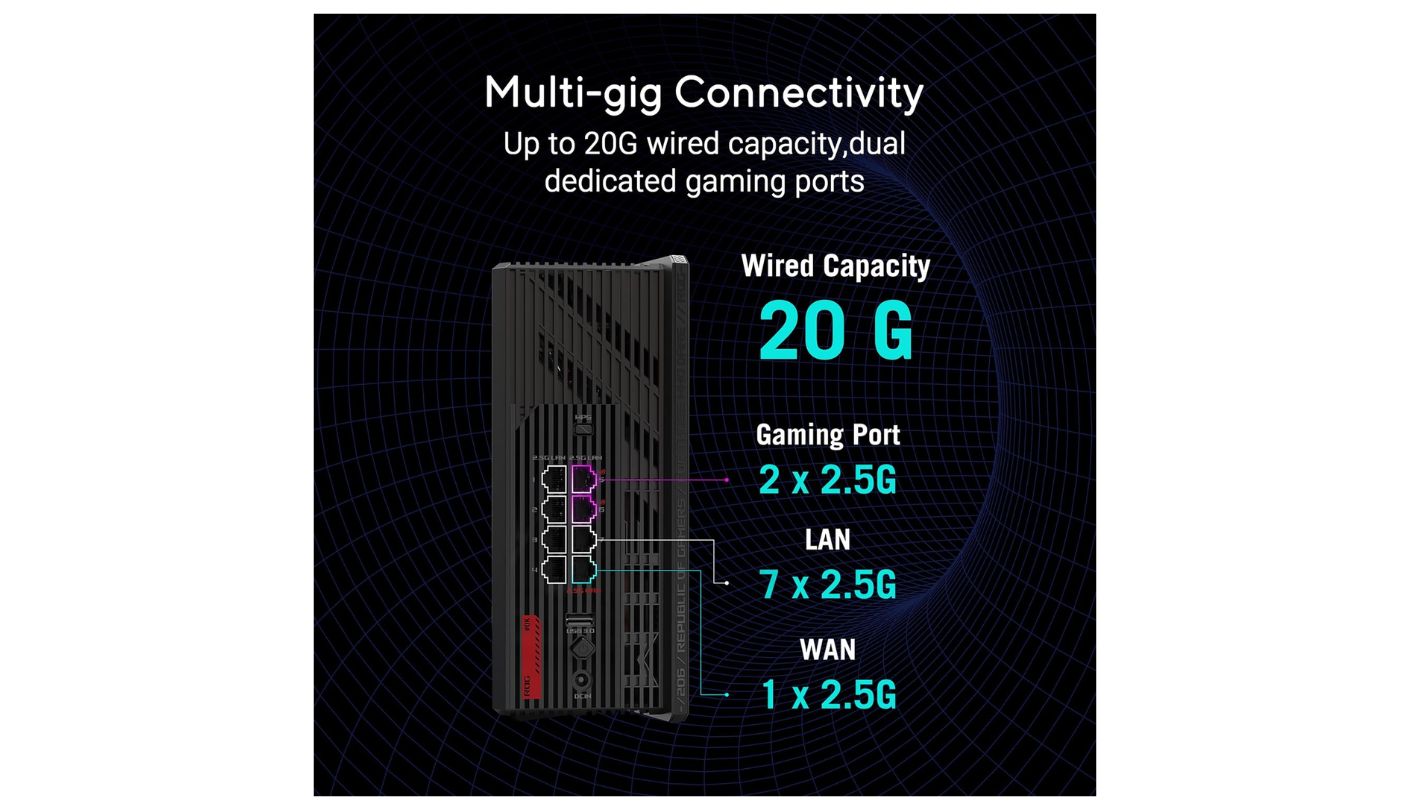ASUS ROG Strix GS-BE12000 high speed router for many devices