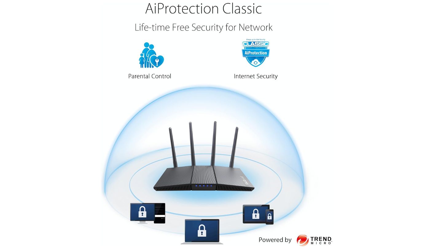 ASUS RT-AX1800S low latency router under 100