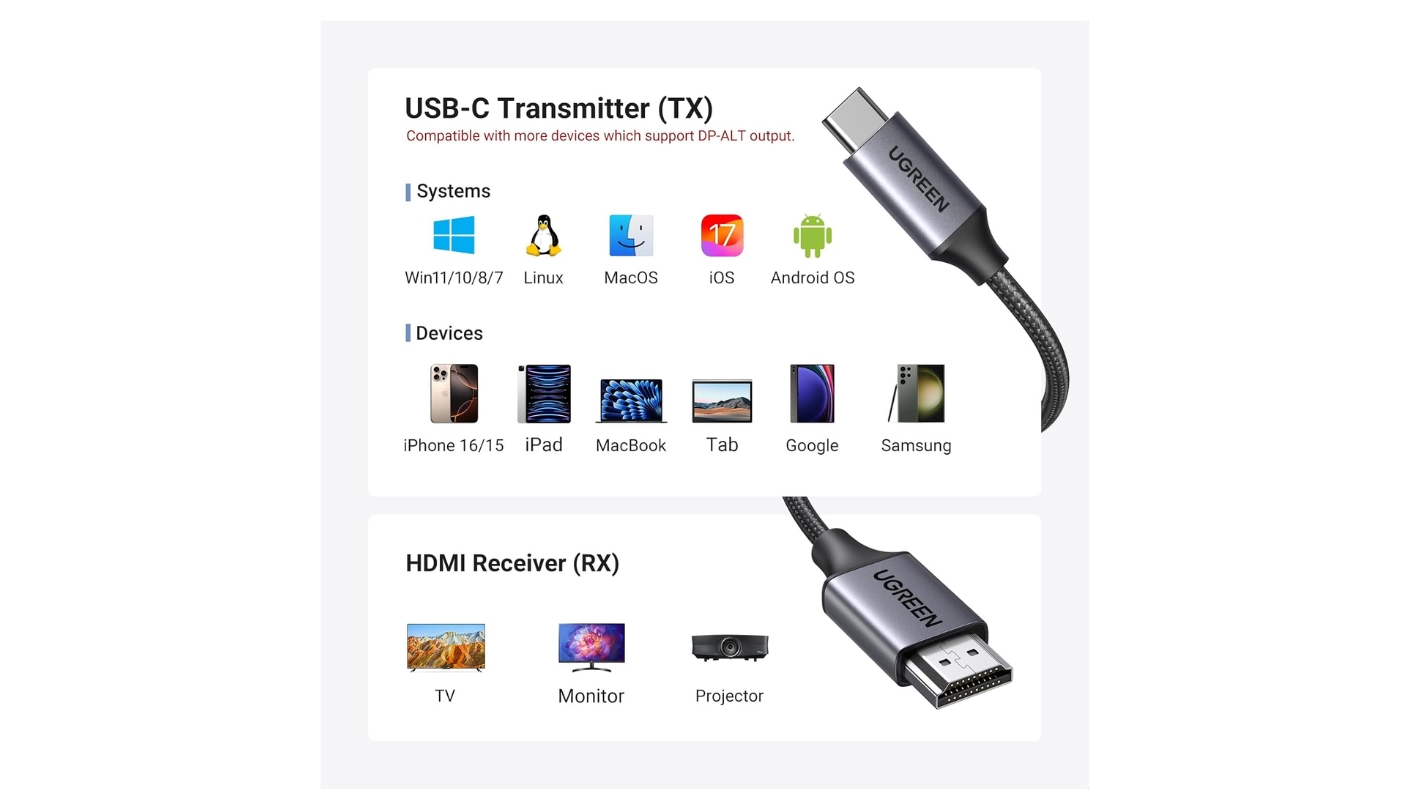 UGREEN CM737 USB-C wireless display transmitter