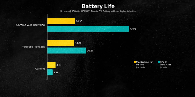 Технічні характеристики Dell XPS 14