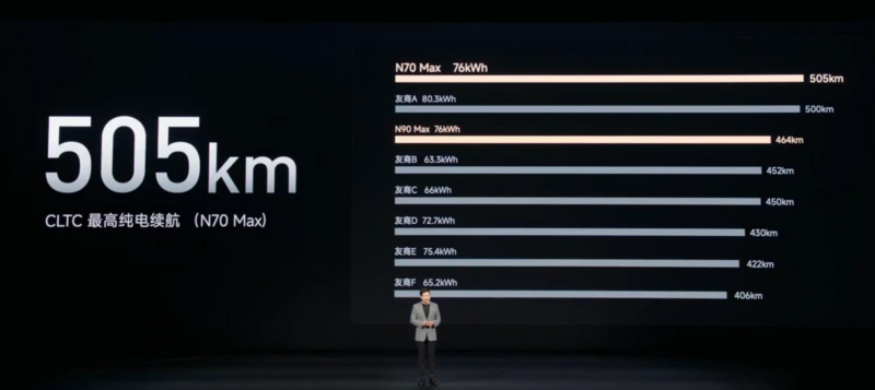 Сравнение Xiaomi N70 с конкурентами