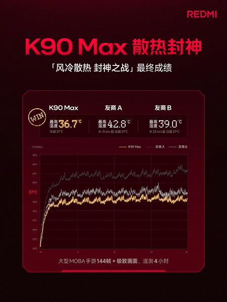 Дизайн Redmi K90 Max с вентилятором