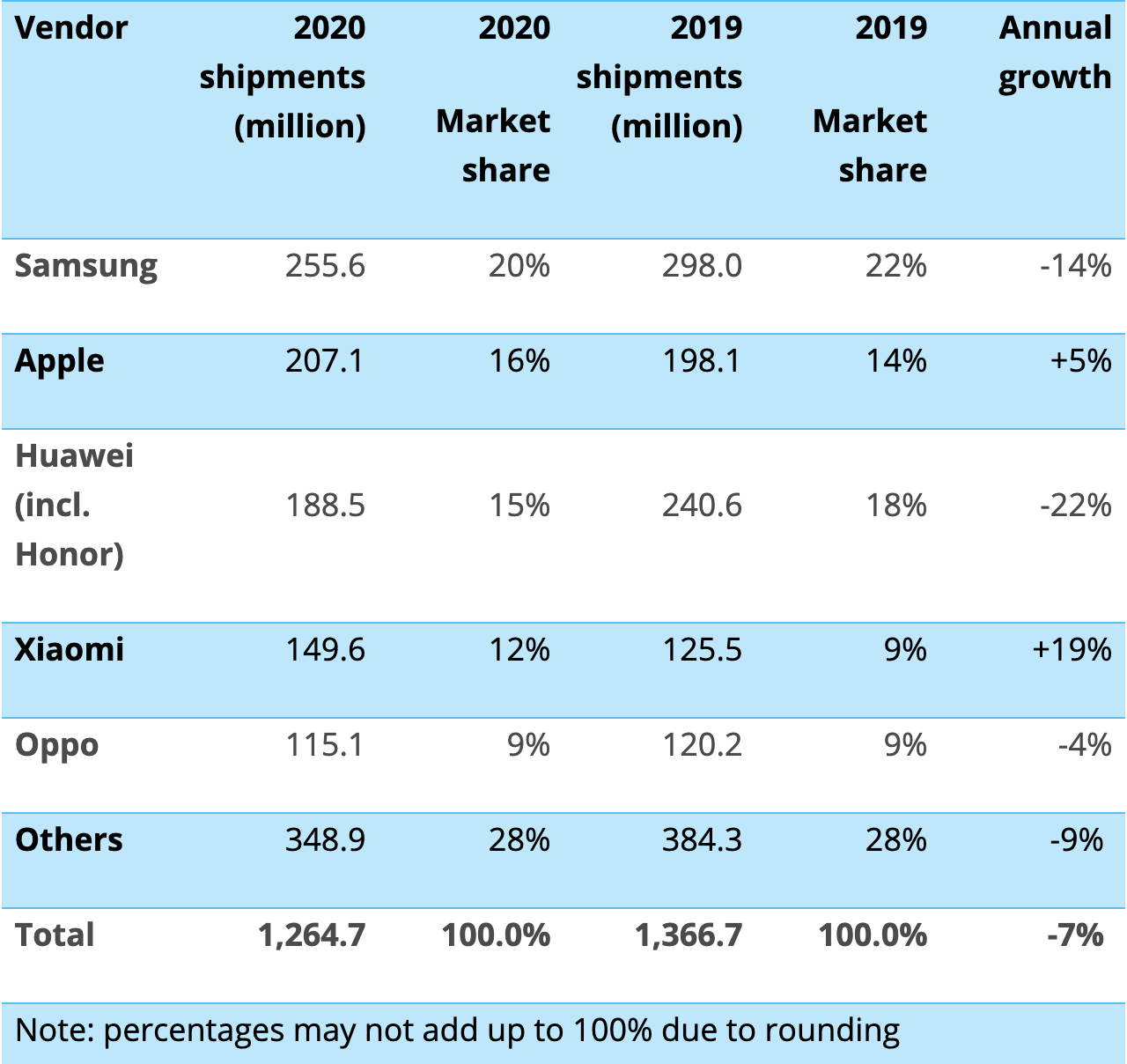 Менеджер Xiaomi в Украине опубликовал слайд Canalys с местным топ-5 производителей смартфонов, результаты вас обескуражат-3
