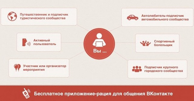ВК.Рация: приложение для бесплатного голосового общения на iOS- и Android-гаджетах ВК.Рация: приложение для бесплатного голосового общения на iOS- и Android-гаджетах