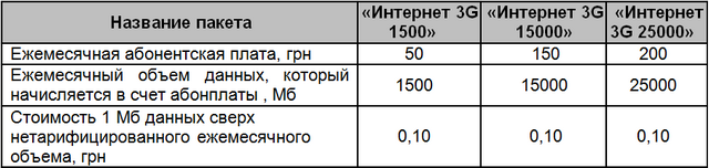 Киевстар: «Кому 25 ГБ мобильного интернета в тарифе «Бизнес Интернет 3G»?»-2 Киевстар: «Кому 25 ГБ мобильного интернета в тарифе «Бизнес Интернет 3G»?»-2