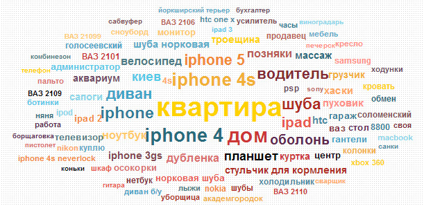 Статистика: чем интересовались украинцы в январе по версии Slando Статистика: чем интересовались украинцы в январе по версии Slando