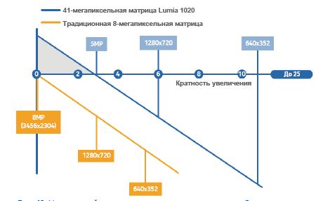 Месяц с Nokia Lumia 1020. День 19. Зуммирование и центрирование фотографий, сделанных в Nokia Камера (Nokia Pro Cam)-2