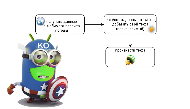 Вредные советы Android (пилотный выпуск)-3