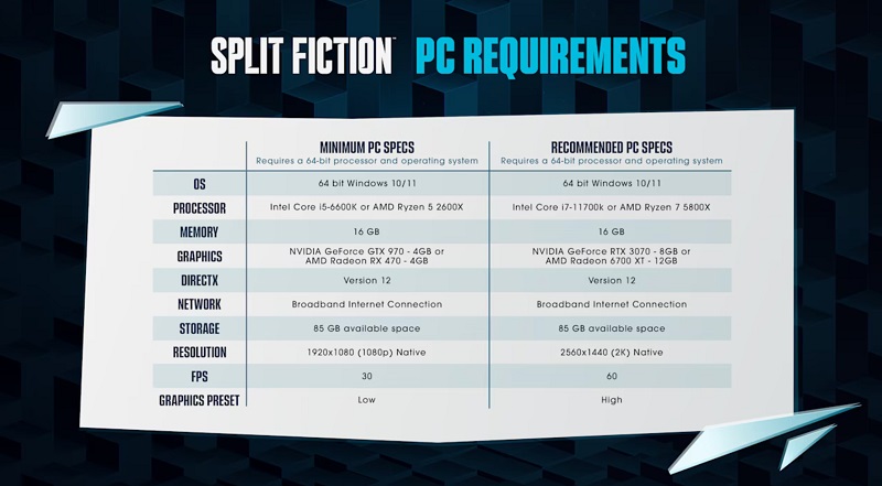 Configuration requise pour Split Fiction