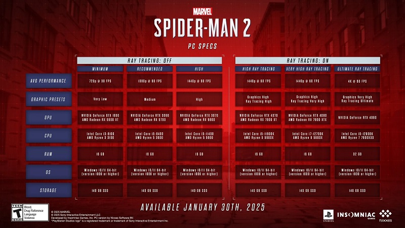 Marvel's Spider-Man 2 System Requirements