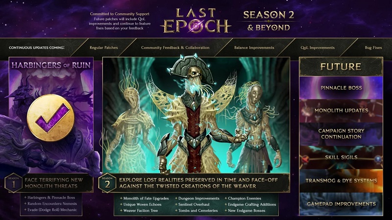 Last Epoch season two roadmap