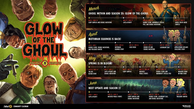 План ближайших обновлений Fallout 76