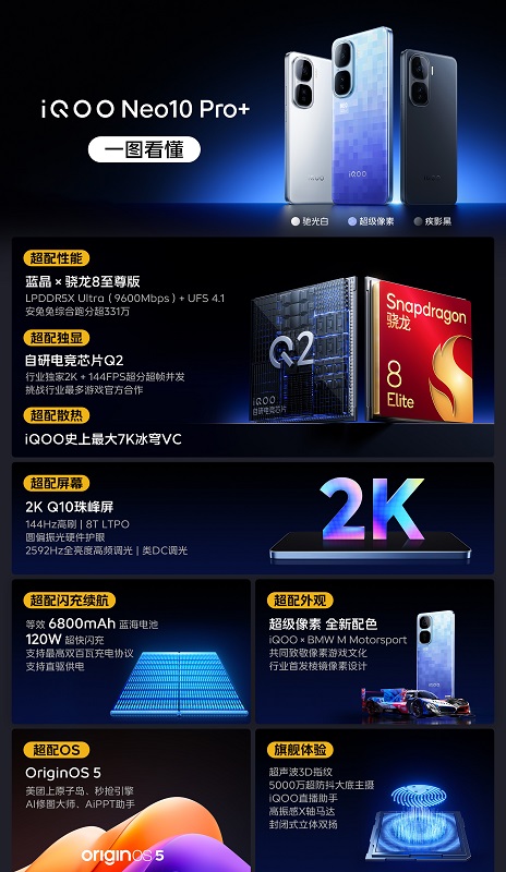 Design of iQOO Neo10 Pro+