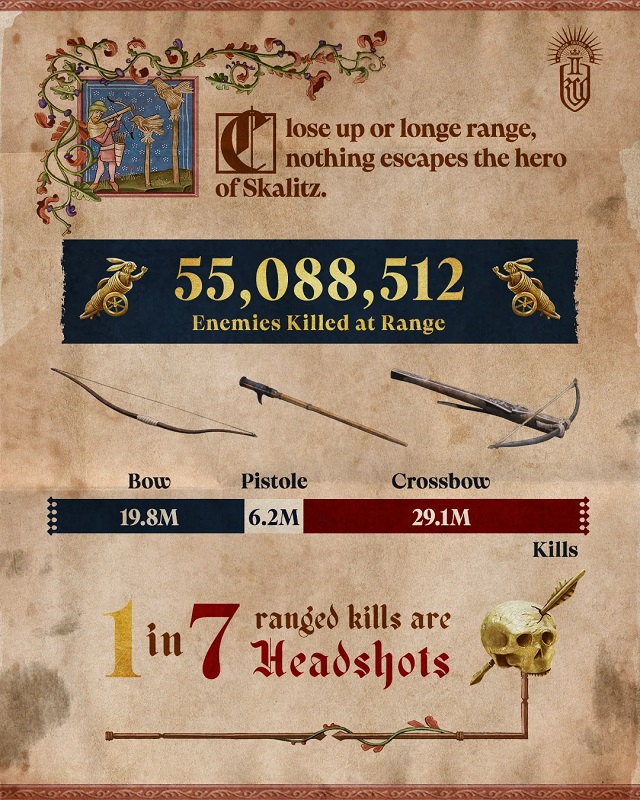 Kingdom Come: Deliverance II
