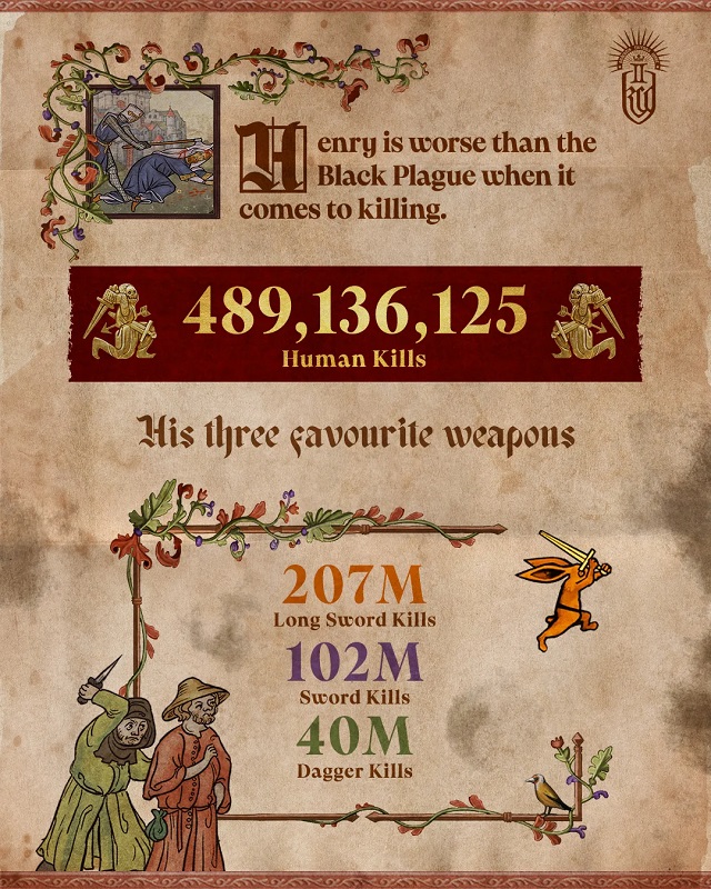 Kingdom Come: Deliverance II