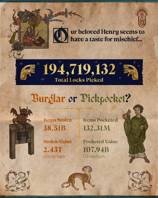 Kingdom Come: Deliverance II