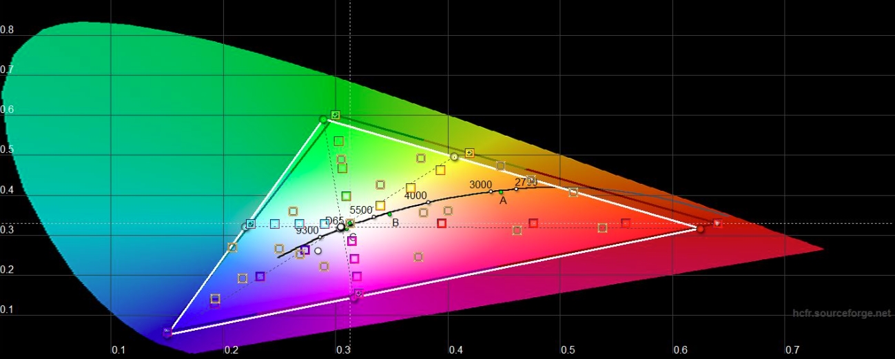 ASUS ROG Strix XG43UQ Overview: The Best Display for Next-Generation Gaming Consoles-85