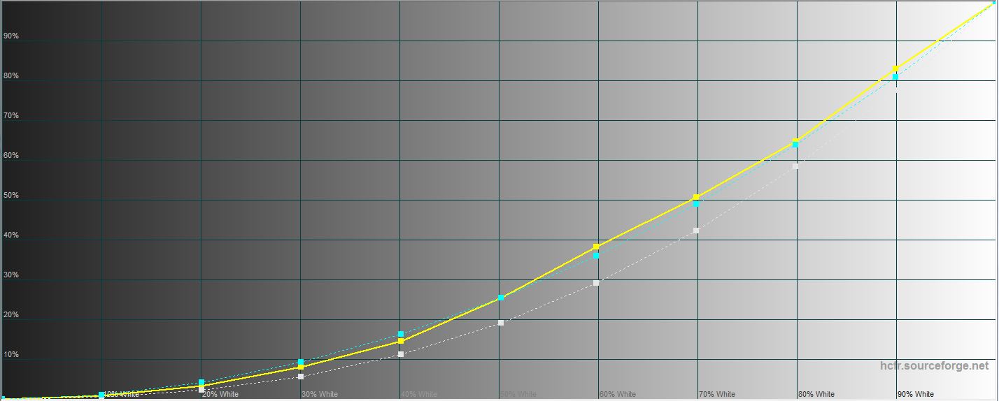 Огляд Samsung Galaxy Tab S6: найбільш "заряджений" планшет на Android-48