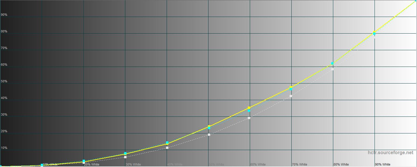 Обзор Samsung Galaxy M31 и Galaxy M21: ложка корейского дёгтя в бочку китайского мёда-39
