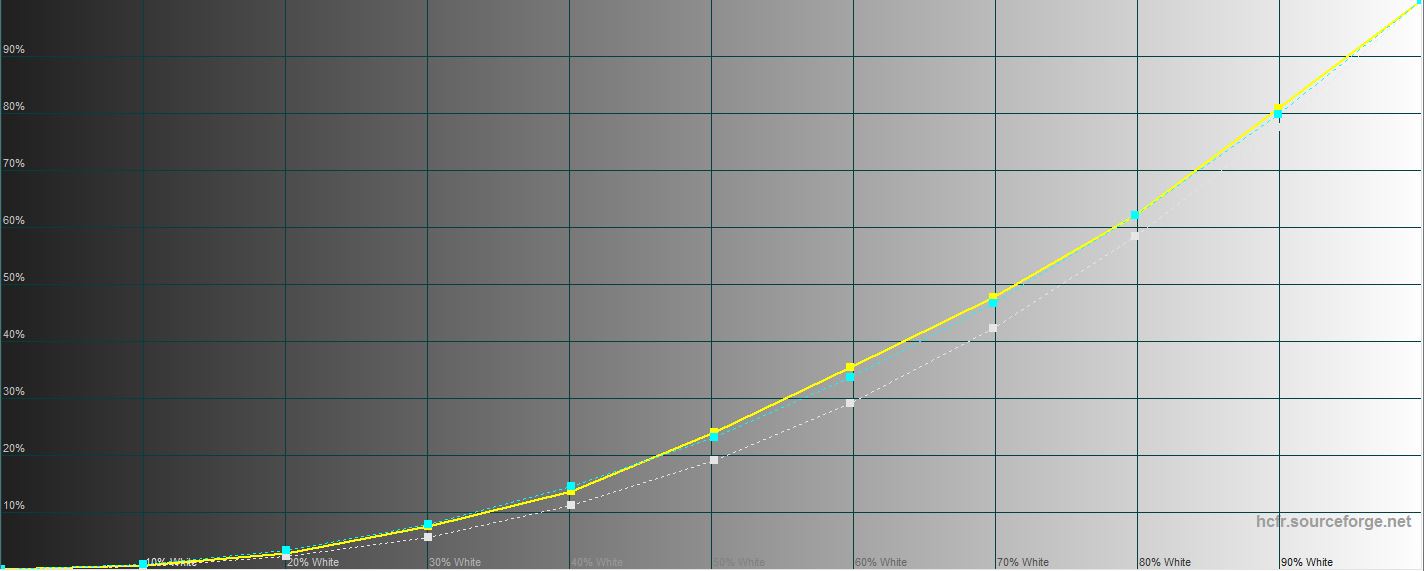 Обзор Samsung Galaxy M31 и Galaxy M21: ложка корейского дёгтя в бочку китайского мёда-49