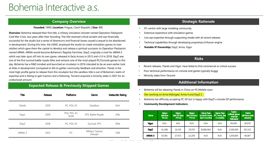 Czech studio Bohemia Interactive may be working on DayZ sequel - Microsoft documents indicate-2