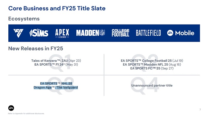 Electronic Arts has announced the release date for Dragon Age: The Veilguard - it won't be long now-2
