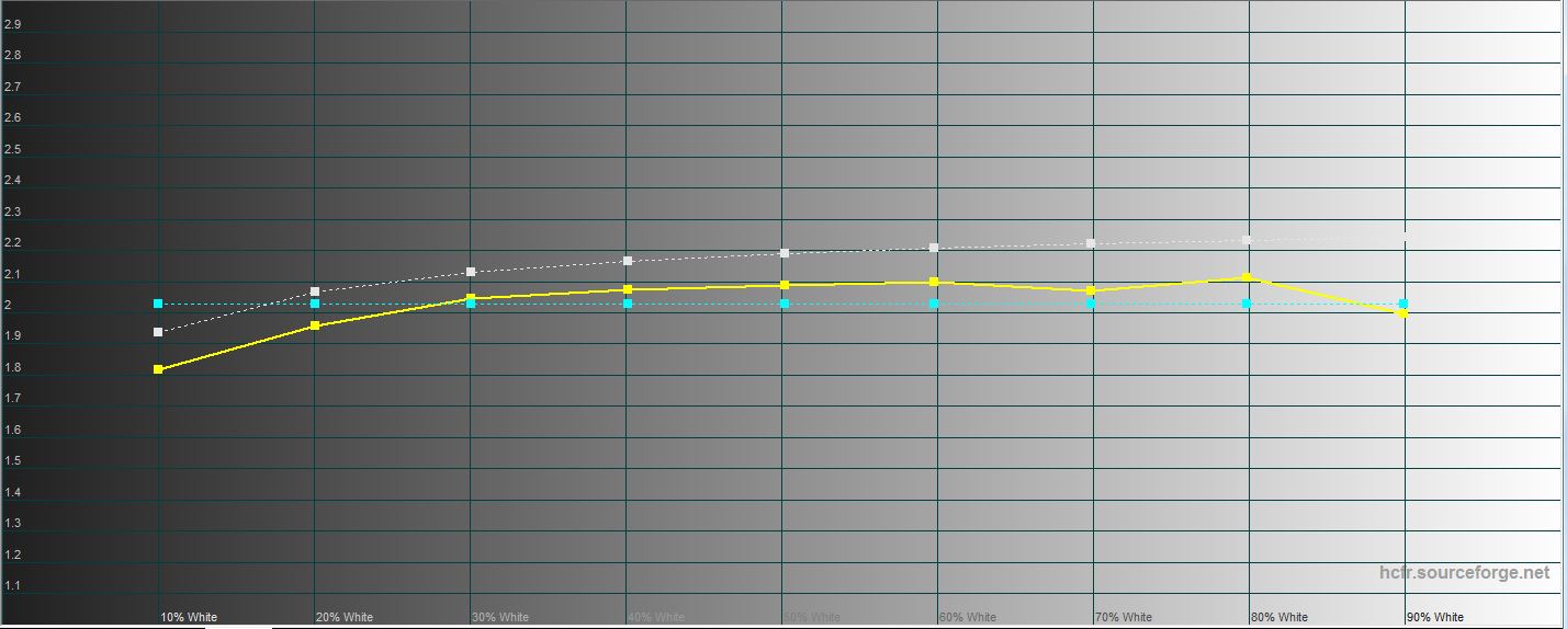 Обзор Philips Brilliance 499P9H: 49-дюймовый монитор-авианосец-98