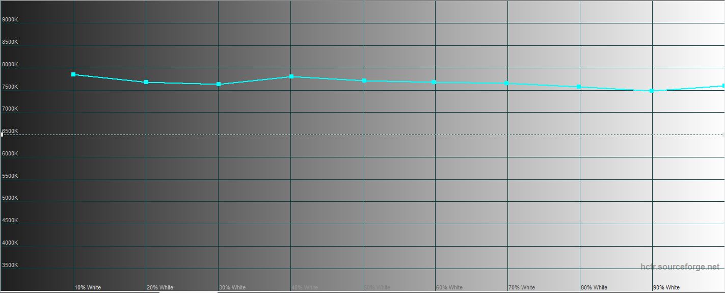 Самый подробный обзор Samsung Galaxy Note 20 Ultra-14