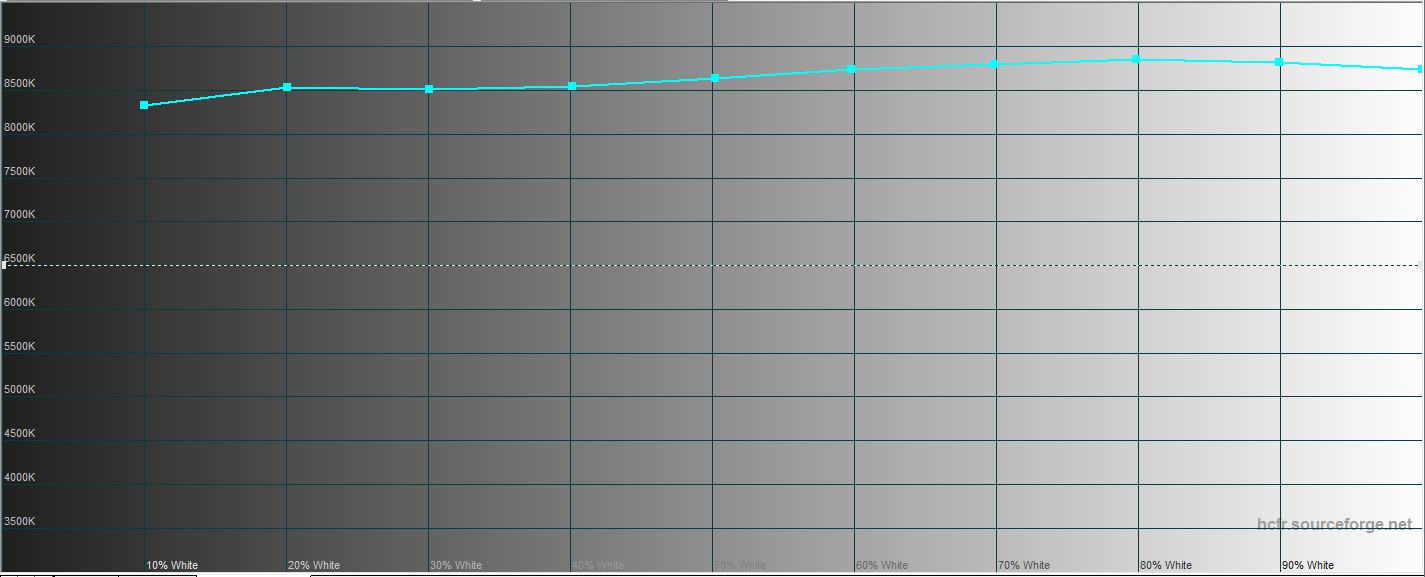Обзор vivo V20: первый смартфон на Android 11, который можно купить-45